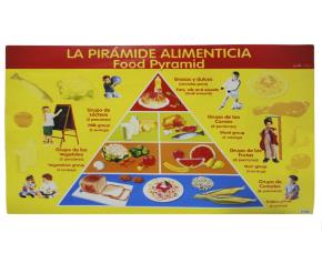 CROMOS PIRAMIDE ALIMENTICIAESPANOL