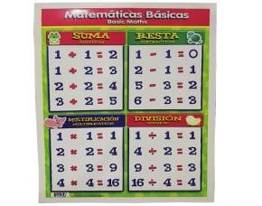 Miniposter Matematicas Basicasingles/Espanol