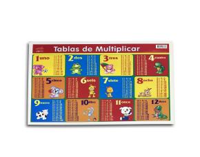 Miniposter Tablas De Multiplicar