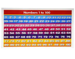 Miniposter Numeros 1-100 Ingles/Espanol