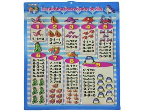 Lamina Educativa Resta